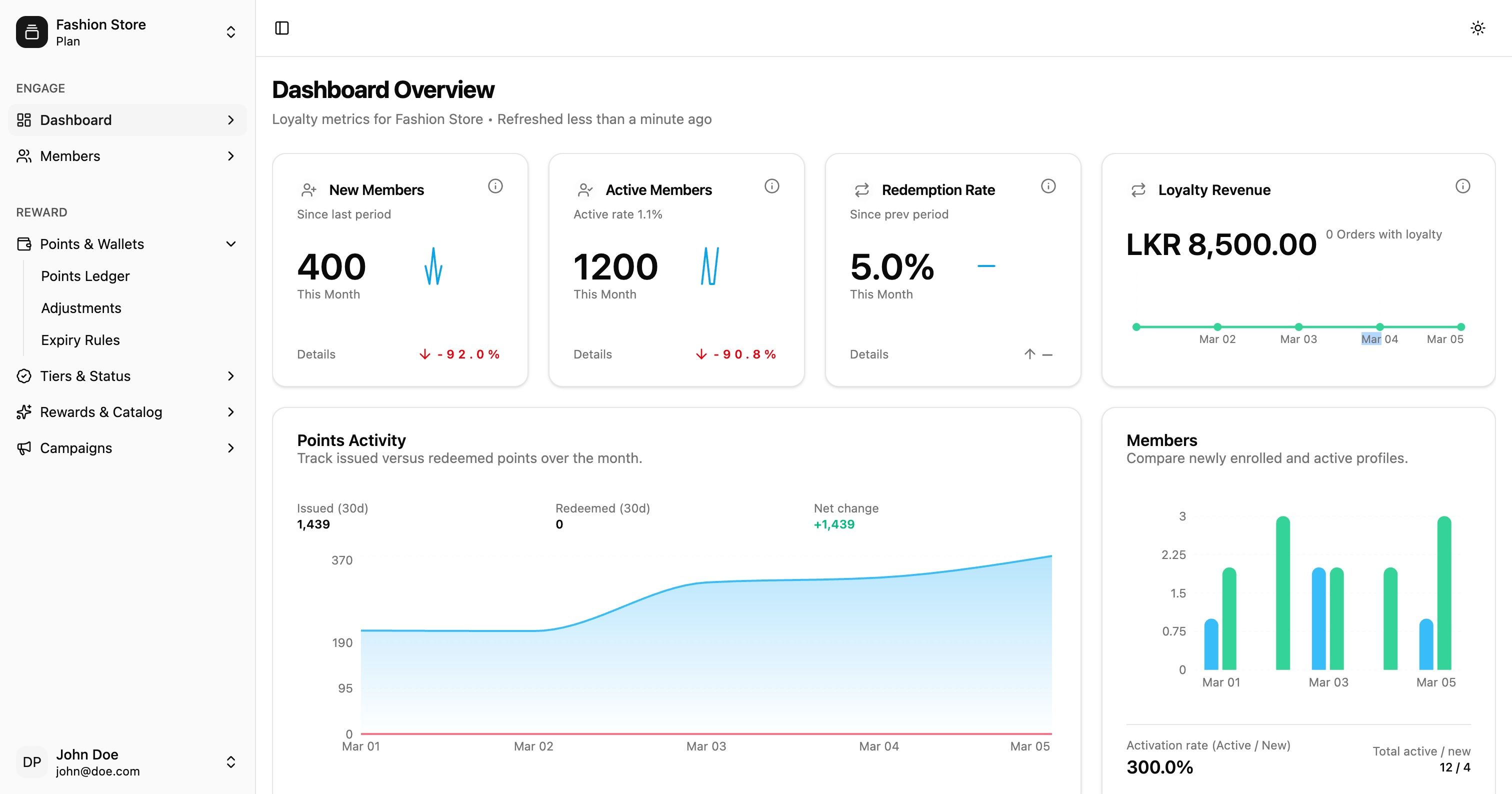 One Loyalty Program. Every Sales Channel.